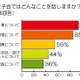 20～30代女子が鍋を囲む「女子鍋」……その好まれる理由 画像