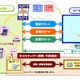 NTT東、中堅中小企業HP向け「Webセキュリティ診断」を「オフィスまるごとサポート」に追加 画像