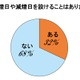 喫煙者たちの休煙・減煙方法とは？……「エアー喫煙で吸ったふり」など 画像