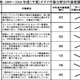 恋愛シュミレーションゲーム市場などが拡大……「オタク市場」に関する調査 画像