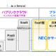 【iEXPO2010（Vol.2）】全社的にクラウドに取り組むNEC！具体的な見どころはココ!! 画像