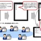 NRIネットコム、iPadで会議資料を配付するトータルシステムを発表 画像