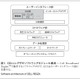 【テクニカルレポート】CELLレグザのGUI開発環境効率化……東芝レビュー 画像