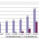 日本はすでに「電子書籍大国」？　2009年市場はすでに610億円規模で二桁成長……矢野経済研調べ 画像