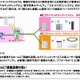 NTT東西×ドコモ×パナソニック電工、「ホームICT」に関するフィールドトライアルを開始 画像