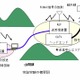 NICT、光ファイバによる“異種無線信号”の伝送実証実験を開始……人口過疎地域でのインフラ整備に 画像