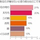 痩せたいのは「脚」より「おなか周り」……スリムビューティハウス、忘年会シーズン前にダイエット事情を調査 画像