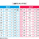 今年の赤ちゃんの名前ランキング、最も多かった名前は？ 画像