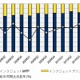 インクジェットプリンタ、総出荷台数は前年同期比4.8％増で109万台……IDC調べ 画像