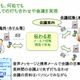 匠技研、月額315円の携帯電話会議サービス「伝わる君」を提供開始 画像