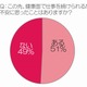 女性500名に聞いた、不安に感じる病気……佐川急便調べ 画像