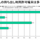 システム管理者の9割が、持ち出し機器による情報漏えいに不安 画像