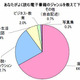 電子書籍、よく読まれるのは漫画……パピレス調査 画像