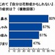 花粉症、来年の“5倍飛散”に向け、12月頭時点で「すでに対策開始」が21％も……トレンダーズ調べ 画像