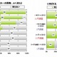 電気自動車普及協会とイード、EVに関する意識調査の結果「EV Report」を公表 画像