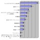 挫折しない「大人の習い事」ランキング、1位はフィットネスクラブ 画像