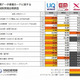 「UQ WiMAX」vs「イーモバイルG4」vs「ドコモXi」、主要都市20個所で速度比較……MMD研究所調べ 画像