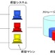 富士通、運用中のストレージを即座にスリム化するソフト技術を開発 画像