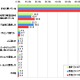 「携帯電話にレアメタル」8割が認知するも、古い端末保持が6割半ば…ネットエイジア調べ 画像