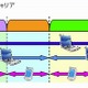 ドコモ、第4世代移動通信方式「LTE-Advanced」の実証実験を開始……予備免許を取得 画像