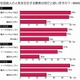 男性芸能人に求められる要素、「顔×トーク×演技力」＝「マルチ力」、1位になったのは？ 画像