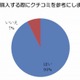 ソーシャルメディアユーザー、「商品購入はクチコミを参考」が9割突破……サイバー・バズ調べ 画像