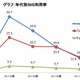 ネット利用状況やライフスタイルなどを1万人に聞いた調査レポート「MCS 2011」がリリース 画像