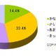 主婦の3人に1人「ネットを通じて旧友に再会した」しかし13％は“ほろ苦い経験”……MMD研調べ 画像