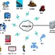 ウィルコム、M2M用途に特化した「超低消費電力PHS」開発へ……電池3本で10年以上稼働 画像