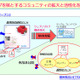 BIGLOBE「ウェブリブログ」がSNS対応〜オープン＆クローズド両対応に 画像