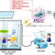 日本ユニシス、名神 吹田SAでのEV充電スポット網構築実験に参加 画像