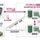 ベリサインとアイキューブド、スマートフォン向け認証・管理「ベリサインMDM powered by CLOMO」提供開始 画像