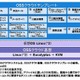 富士通、OSSクラウド環境の構築・運用支援サービス6種を提供開始…約2週間でクラウド構築 画像