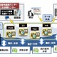 富士通と東京城南地域獣医療推進協会、ペット医療分野でクラウド活用の実証実験を開始 画像