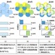 富士通研、動画を途切れずに配信できるLTE基地局向け干渉制御技術を開発 画像