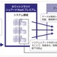 ソフトバンクテレコム、クラウド型ストレージサービスの提供を開始 画像