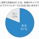 働く女性、「今後は中国語」と回答しつつも学習には“壁”……WEIC調べ 画像