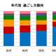 自粛ムード特になし!?　今年のGWの旅行調査 画像