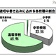 東京都、H23年4月の学校非公式サイト等の不適切な書き込み1,321件 画像