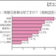 父親がやりたい家事、1位は「料理」……家族に喜ばれる料理は「パスタ」 画像