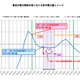 東京メトロ、駅の冷房停止時間設ける決定……夏期の節電対策 画像