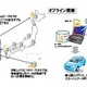 凸版印刷、「電子的割符」とICカードを活用し、オフラインでも機密情報を扱えるサービスを開発 画像