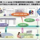 NEC、プリンタの消費電力をメーカー・機種を問わず管理できる「WebSAM PrintCenter V」発売 画像