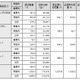 NEC、21万台の使用済みパソコンおよびディスプレイを回収・再資源化  画像