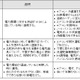 自治体参加で実証実験！電力需要を知らせる節電メール 画像