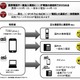 NTT Com、iPhoneでIP電話が使えるサービス「050 plus」提供開始 画像