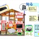 【WTP2011（Vol.1）】Unicom、新機能を追加した電力の「見える化」ソリューションを展示 画像