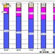 総務省、固定電話・携帯電話・ネット接続のシェア四半期データを公開 画像