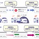 【WTP2011（Vol.12）】トンネルで通信が切れても大丈夫！KDDI研究所の「切断耐性モバイル通信」 画像