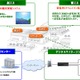 パナソニック、KFC次世代店舗に太陽光・蓄電地・デジタルサイネージを納入 画像